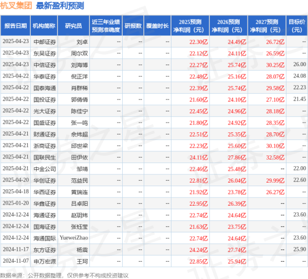 合法配资平台 华安证券: 给予杭叉集团买入评级