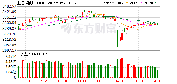 配资知识股 4月29日北向资金最新动向（附十大成交股）
