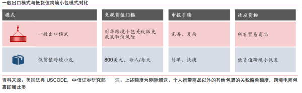 正规配资平台网 中信证券：关税新政对跨境平台及卖家均带来较大利好