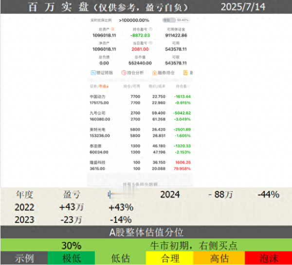 股票配资官方网 又一批中报