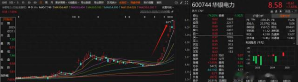 配资入门网 7月最硬主线: 盯紧业绩, 其余都噪音。46家公司利润爆表(名单)